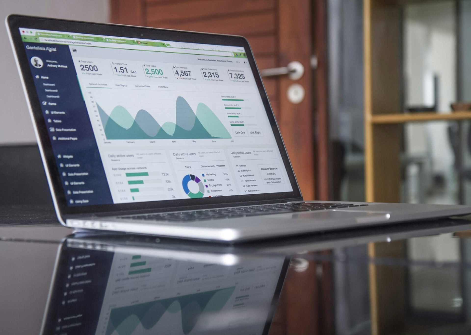 Analytics dashboard displayed on a laptop screen.